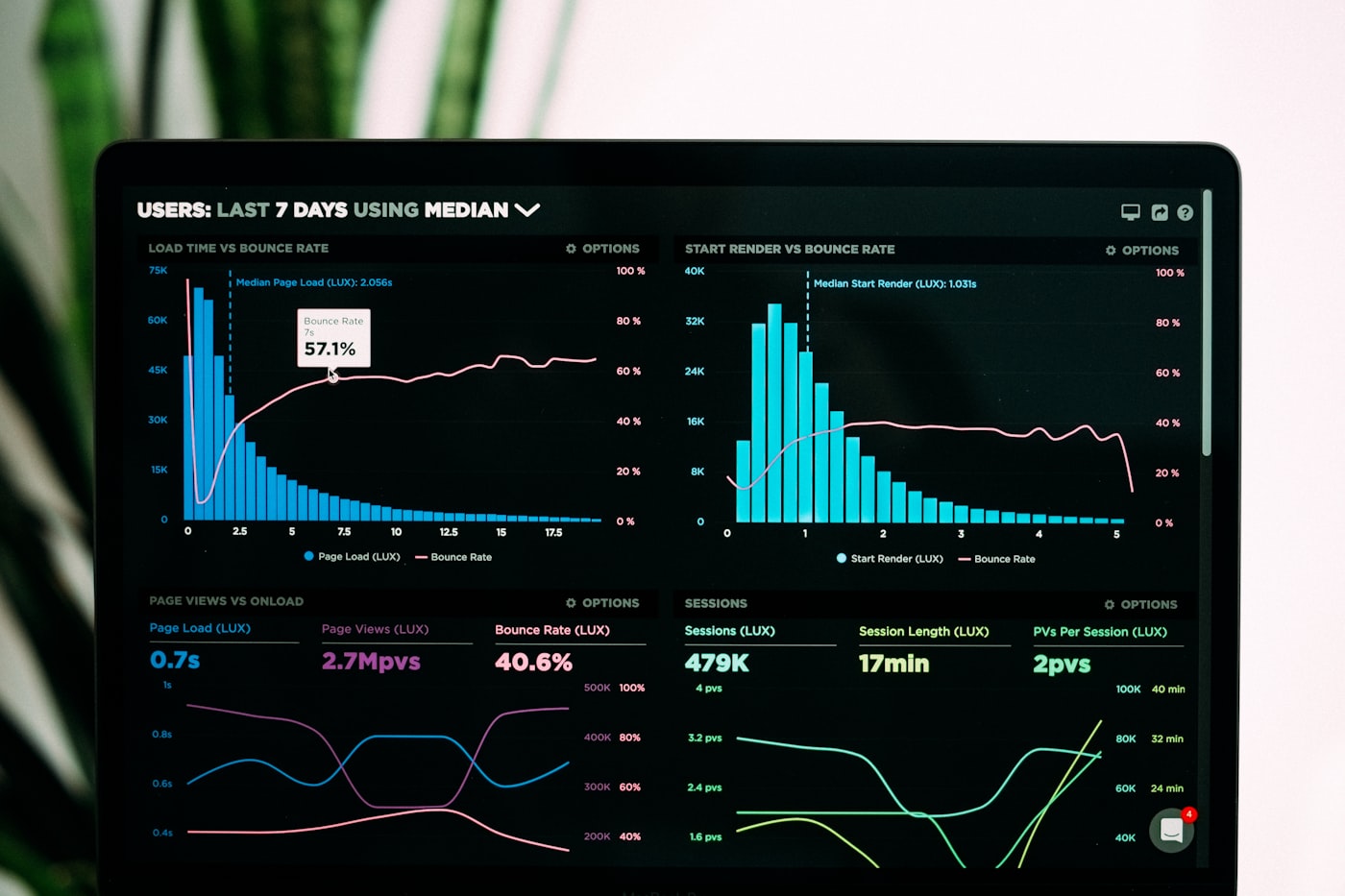 HR management dashboard view